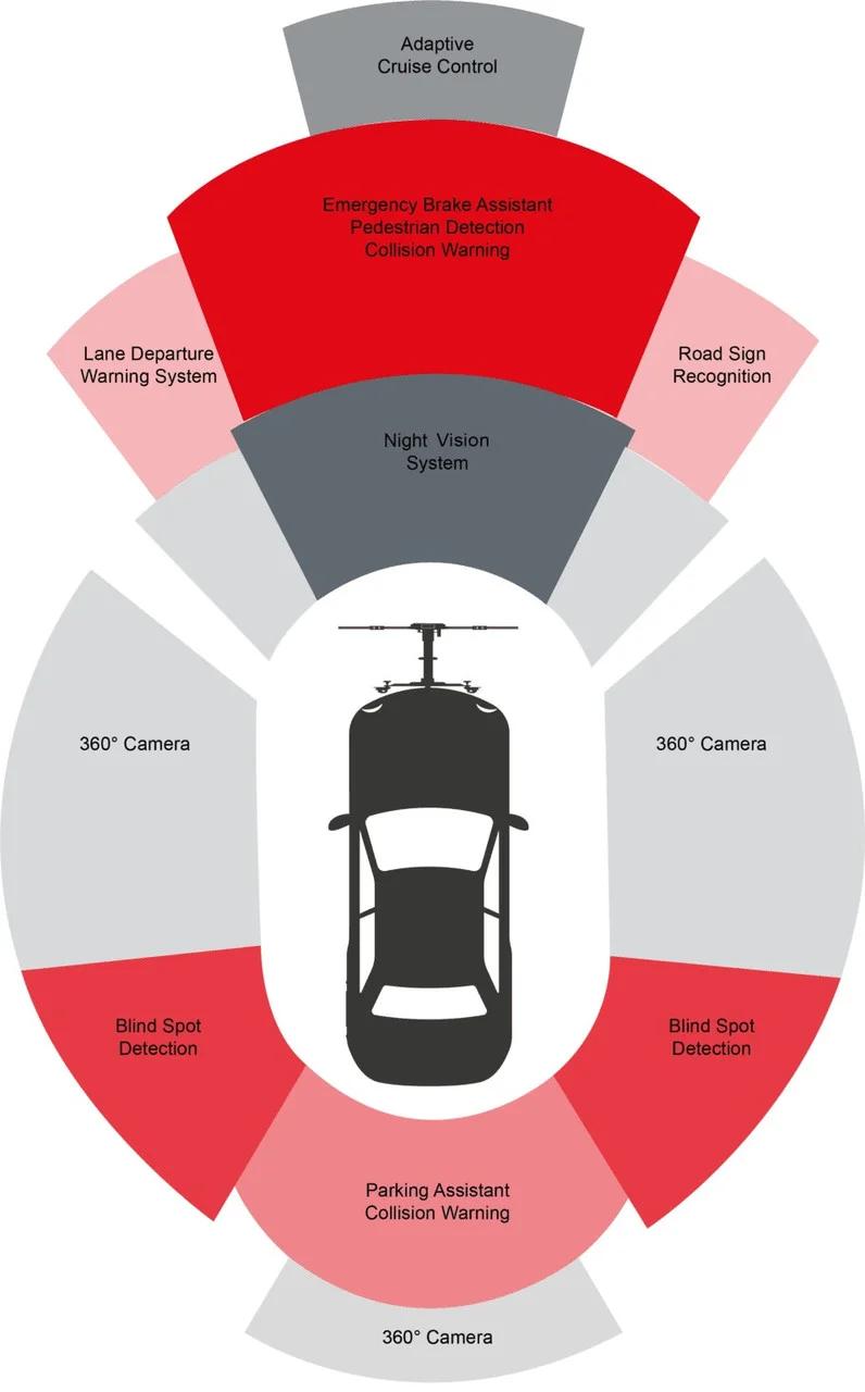 Kalibrácia vozidla pomocou špeciálnych nástrojov
